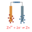 zinc anodes