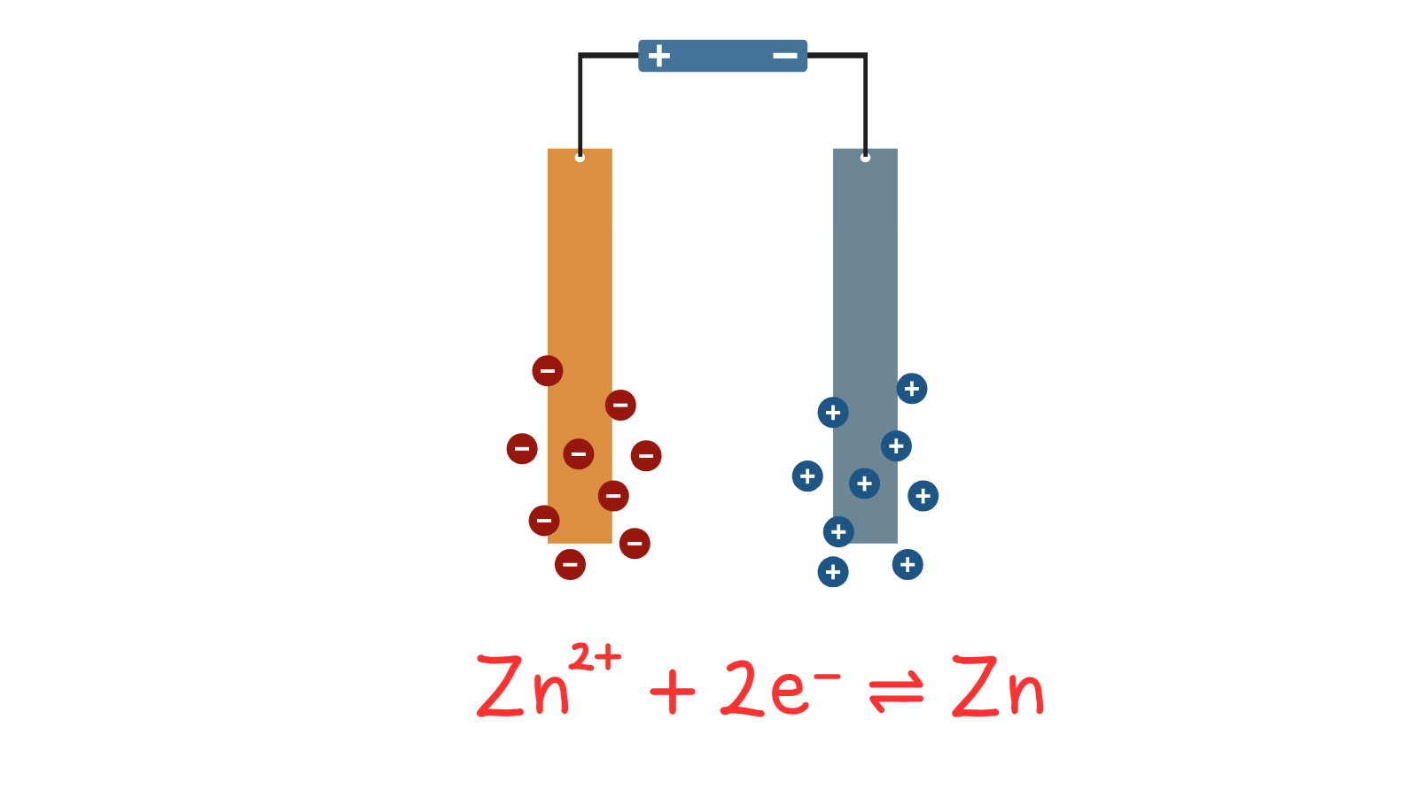 zinc anodes