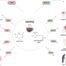 Coffee’s Bioactive Compounds Combat Aging and Extend Lifespan