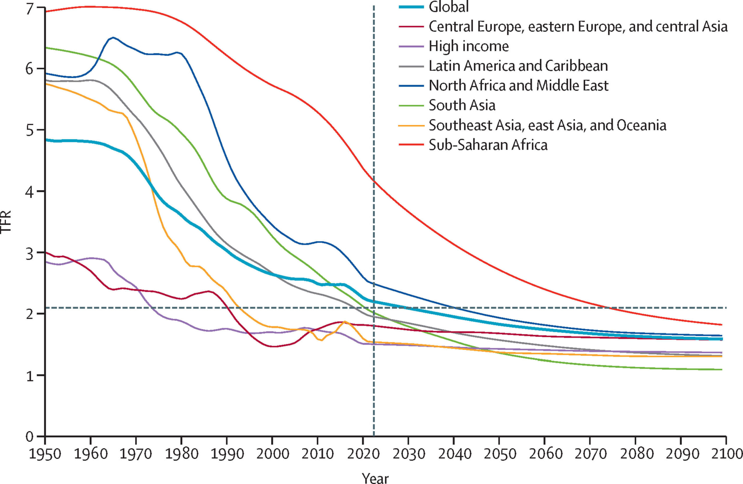 Global Birth Rate Forecast Predicts Remarkable Worldwide Changes by 2100