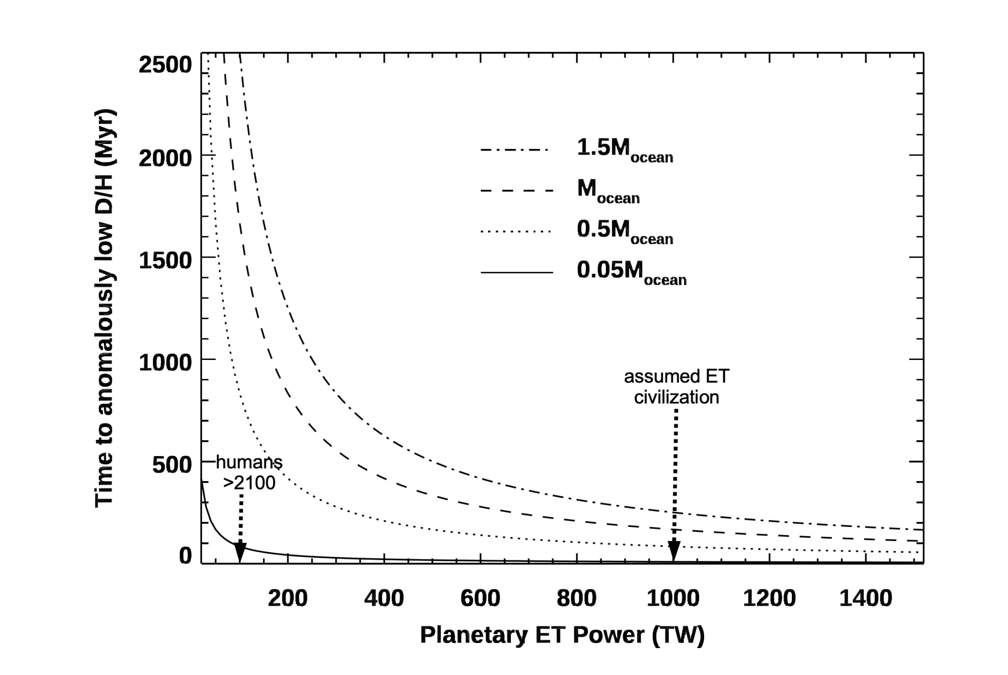 How Nuclear Fusion Technology Alters Deuterium Levels on Habitable Worlds