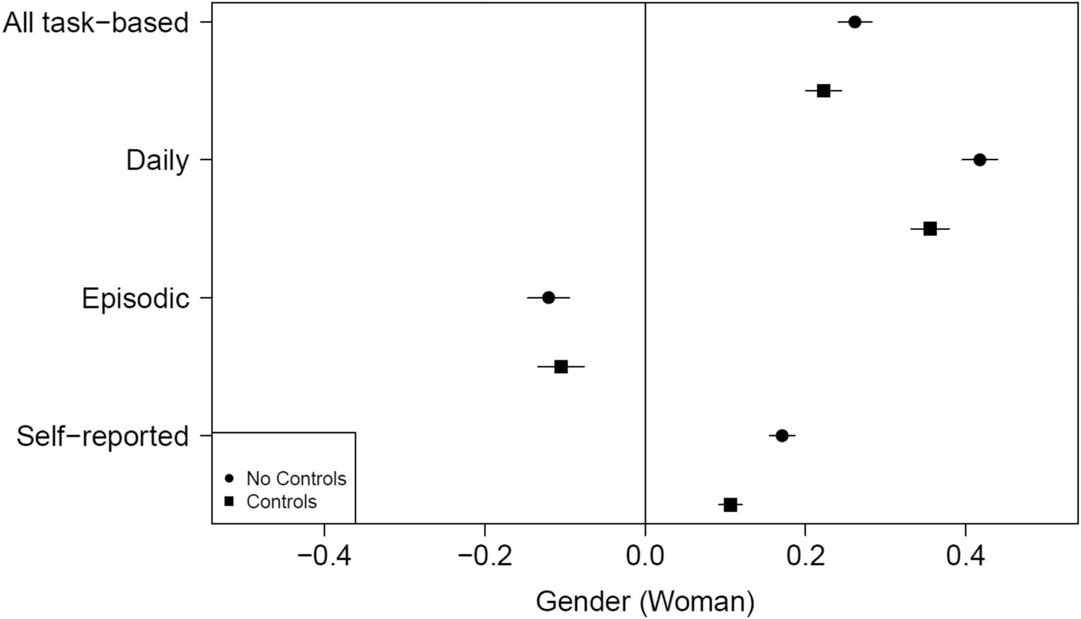 New Study Reveals Mothers Carry the Weight of Invisible Labor in Families