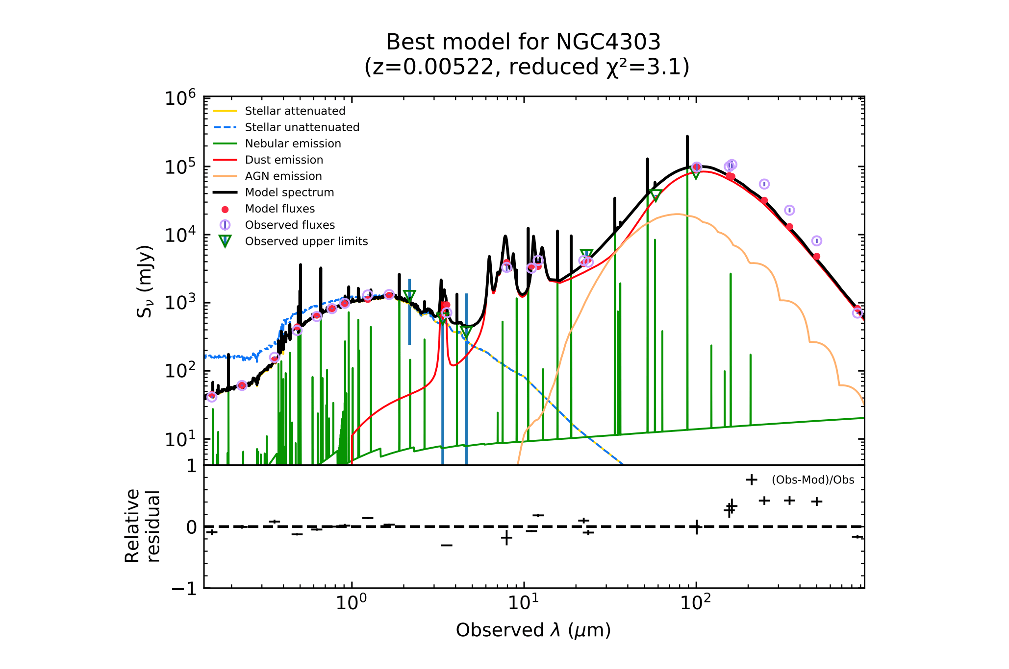 Research Reveals How Dense Molecular Gas Influences the Structural Formation of the Universe