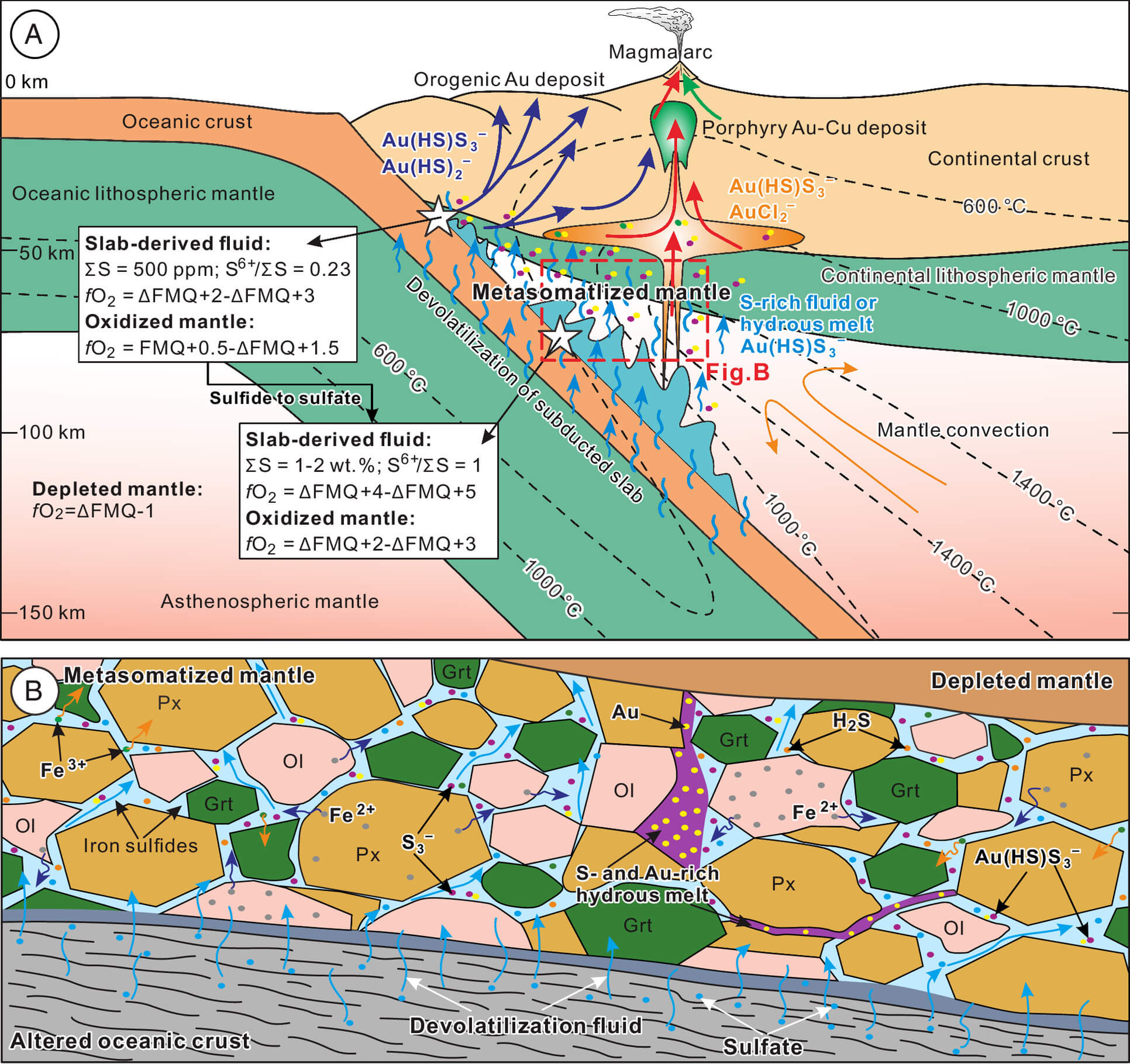 Researchers Explain How Earth's Mantle Becomes a Gold Factory