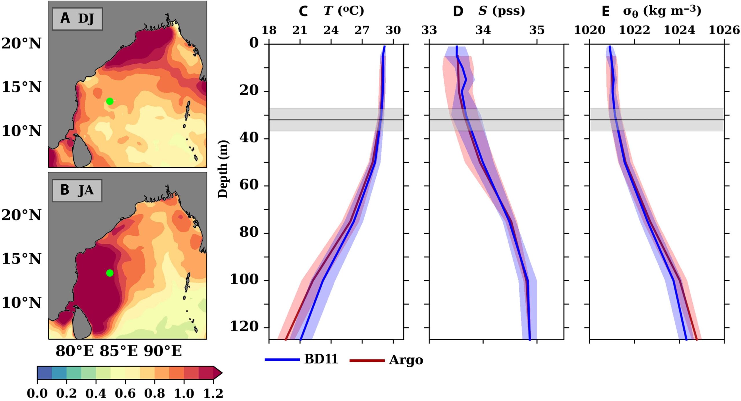 Bay of Bengal Study Alters Perception of Wind and Ocean Current Interaction