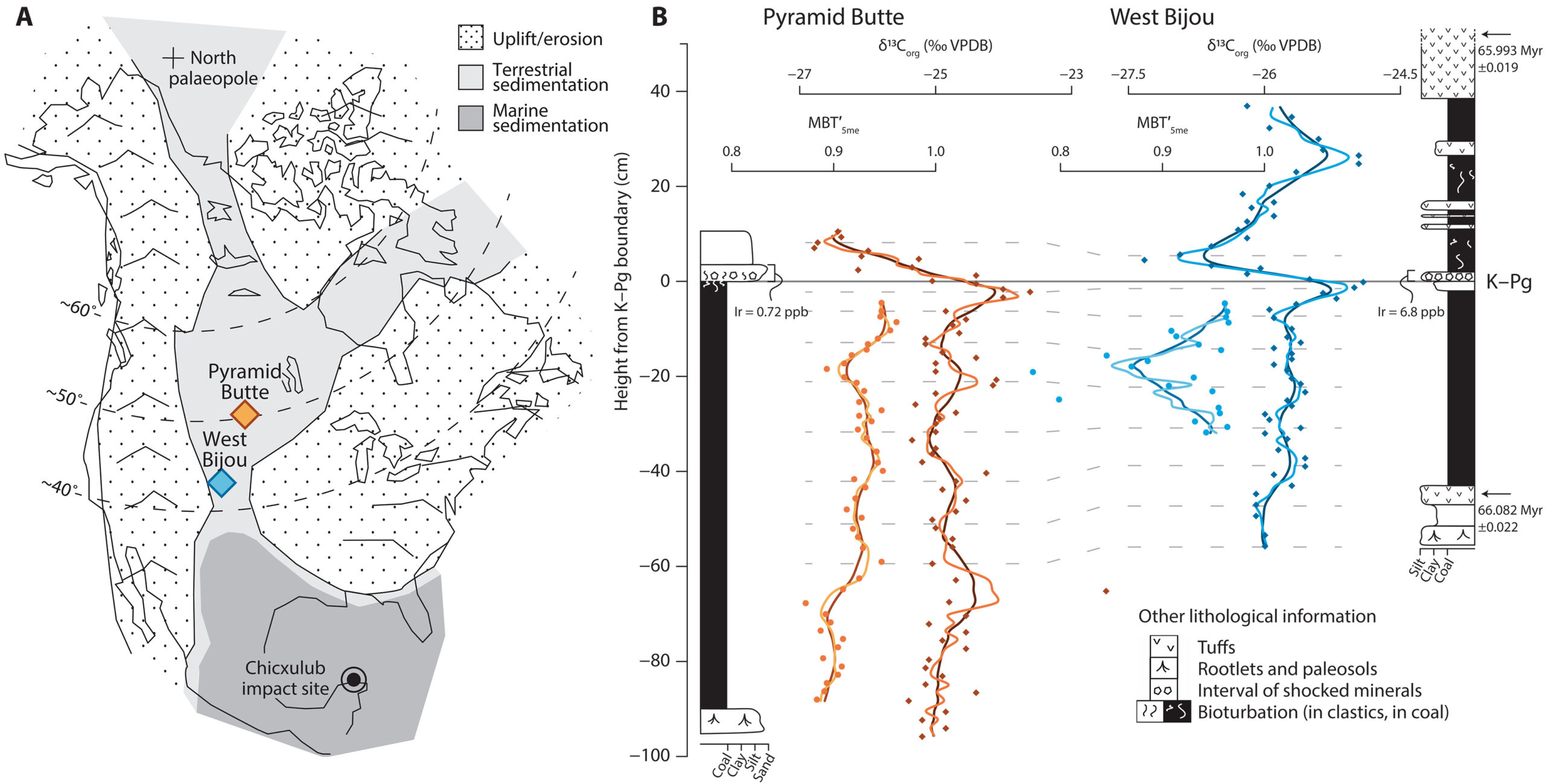 Scientists Reveal How Deccan Eruptions Shaped Earth's Climate Before Mass Extinction