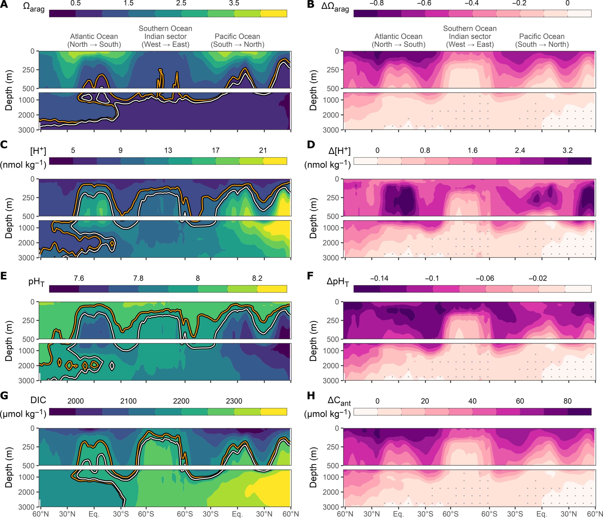 Study Reveals Deep Ocean Changes as Anthropogenic CO₂ Invades Earth's Waters