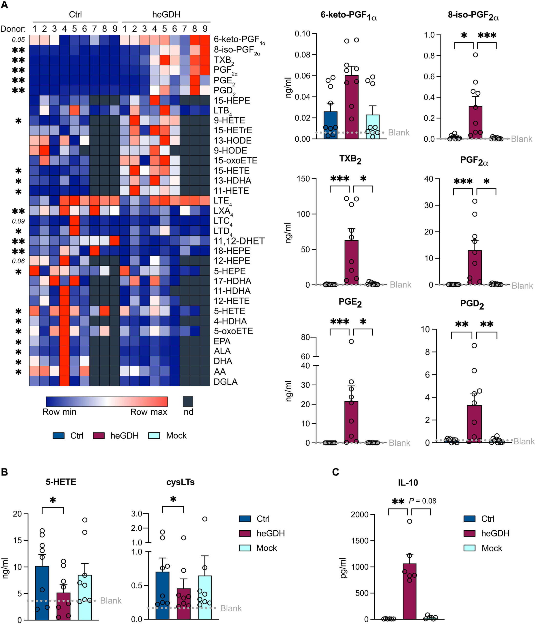 Worm Enzymes Revealed as Key Players in Immune System Evasion