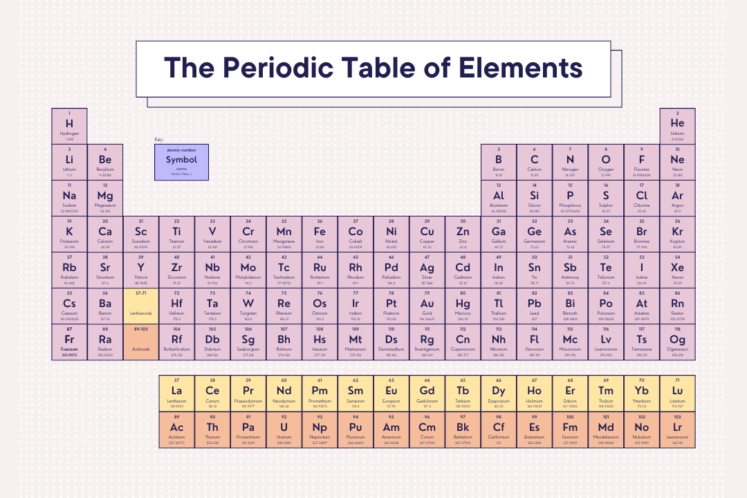 Common Chemistry Interview Questions and Answers