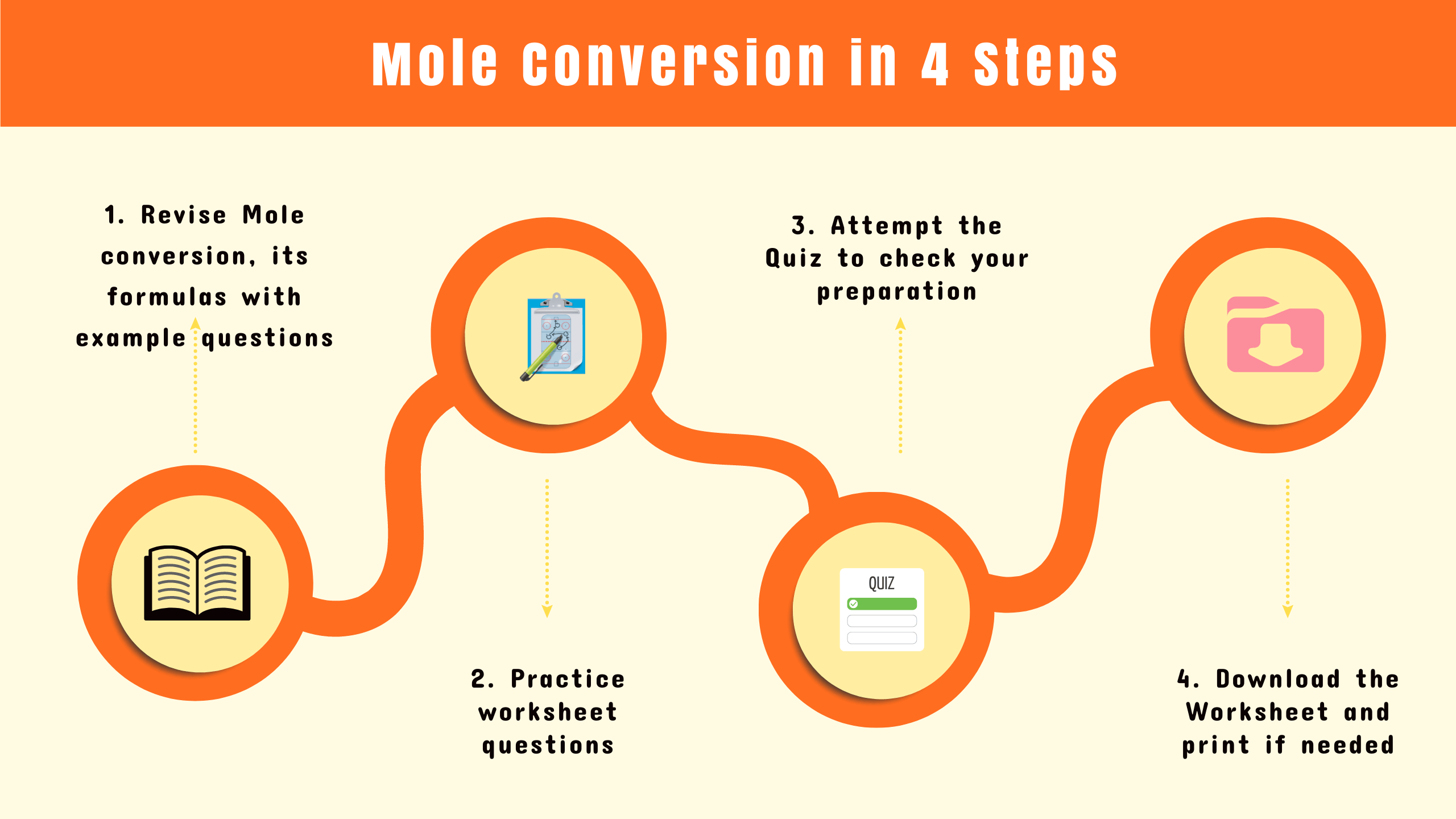 mole conversion worksheet